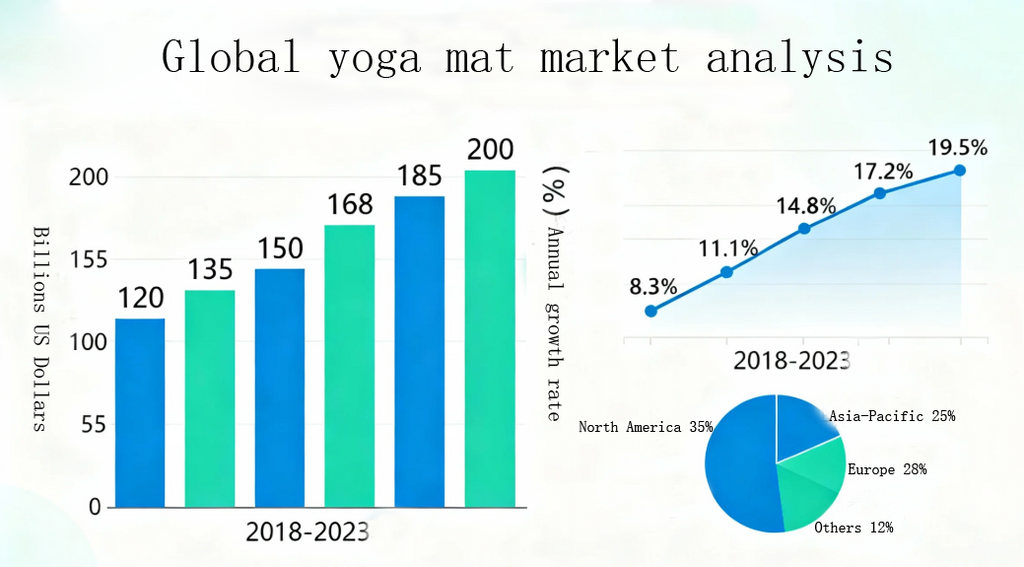 Global Yoga Mat Market Data Analysis and Trend Outlook for 2025