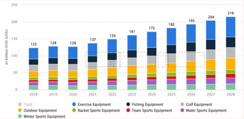 Global Sports Industry Trends 2025: A Golden Era of Diversified Growth and Innovation