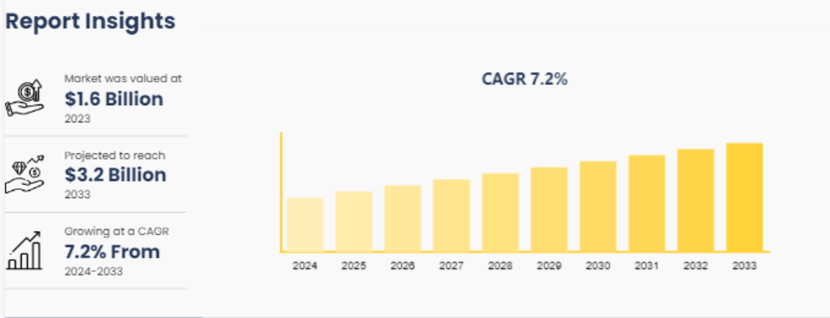 Home Exercise Bike Market Research (2024–2033)